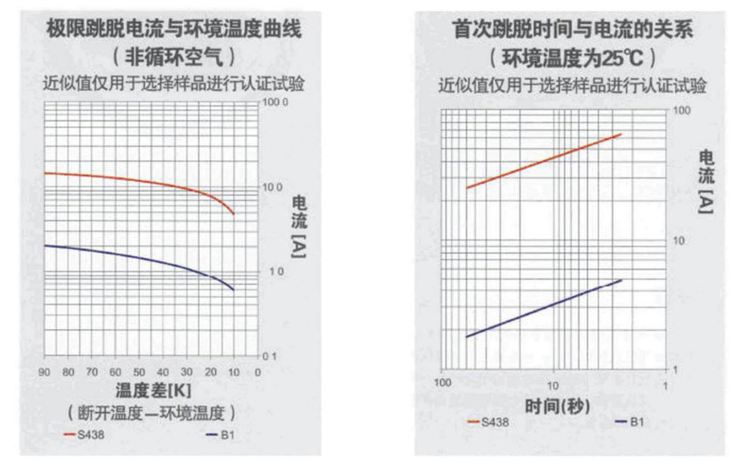 熱保護(hù)器特性曲線