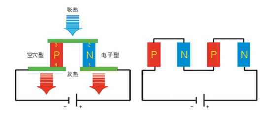 熱電制冷片原理