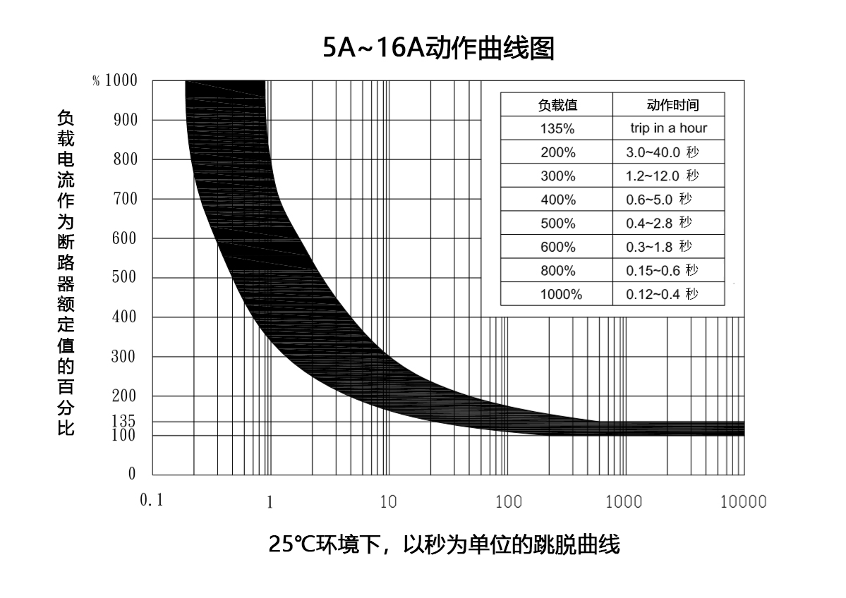 冰箱熱保護(hù)器